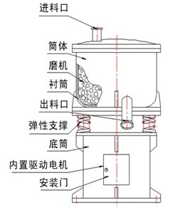 旋振磨外型尺寸图