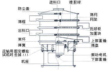 旋振筛结构图