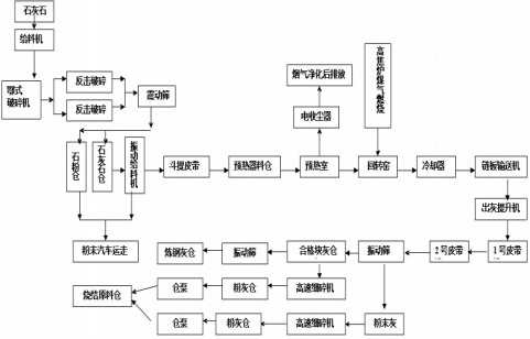 石灰石生产线中振动筛设计布置图