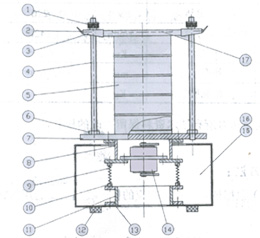 试验筛结构图